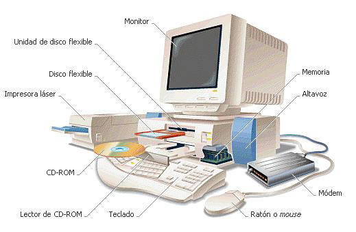 el computador y sus partes image